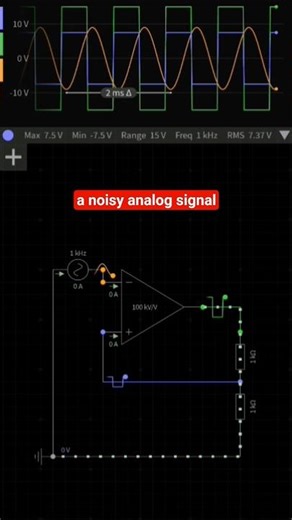 From Messy Sine to Perfect Square Wave 🤯