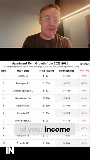 In Austin, couples earning $130,000 can cap rent at 10-15% of income and still save for a down payment. Homes within 45 minutes of the city center in areas like Freeburg cost $200-$300 per square foot. A new 3-bedroom could be $500,000. #AustinRealEstate #AffordableHousing #HomeBuying #RentVsBuy #TexasRealEstate | All-In Podcast | Facebook