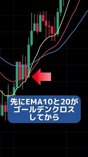 Simple yet powerful, it will help you achieve your highest profits yet! #fx #fxbeginner #fxmethod...