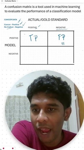 Confusion Matrix in 60 Seconds! 🔥 #ML #AI #machinelearning