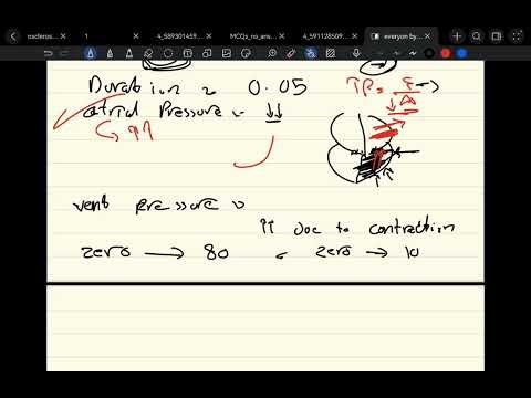 Cardiac cycle | physiolgy | CVS module