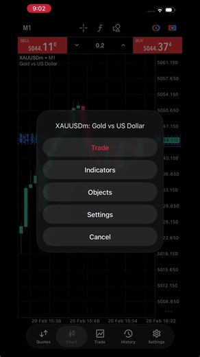 Flipping $0.89 with Gold: A Scalping Strategy