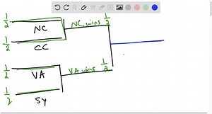 To seed a tournament means to select which teams to play each other in the first round according to their preliminary ranking. For instance, in professional tennis and NCAA basketball the seeding is set up in the following order based on the preliminary rankings: 1 versus 16,8 versus 9, 5 versus 12,4 versus 13, 6 versus 11,3 versus 14, 7 versus l0, and 2 versus 15 . based on various types of elimination tournaments. (Leave each answer as a formula.) In a randomly chosen seeding of a 16-team tour