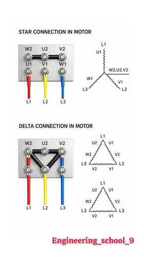 Star vs Delta Connection in 3 Phase Motor | Star and Delta Motor Wiring Diagram Explained |