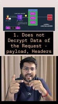 Day 8/100 : L4 Layer/Network Load Balancer - How it really works? #systemdesign #backend