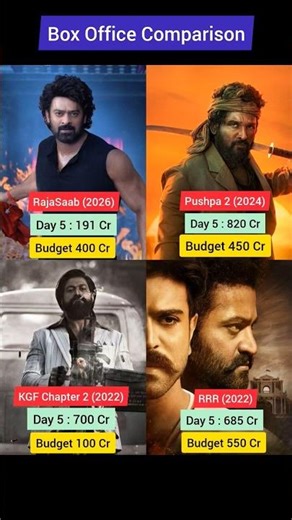 Pushpa 2 Box Office Collection | RRR | KGF2 | Prabhas, The Raja Saab Movie 5th Day Collection