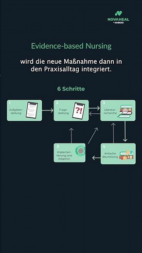 6 Schritte der EbN-Methode: Was steckt hinter Evidence-based Nursing?
