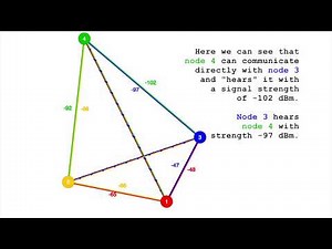LoRa Mesh Networking