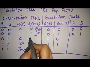 excitation table of rs flip flop