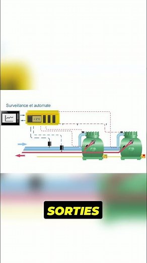 Compressor regulation explained 🚀 #tip #info