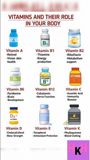 VITAMINS AND THEIR ROLE IN YOUR BODY | COMPLETE GUIDE TO ESSENTIAL NUTRIENT#healthylifestyle