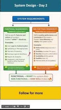 System Design Series - 2 | Functional vs Non-Functional Requirements #shorts #systemdesign