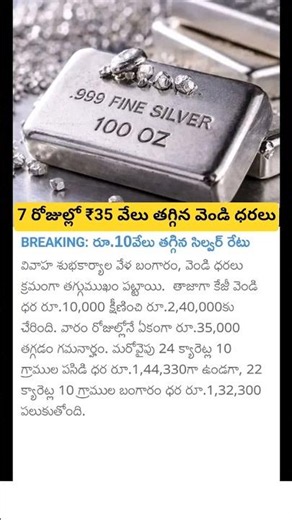 today gold and silver price details