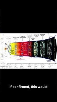 Scientists Confirm Einstein, But Find Cosmic Problem 🔬