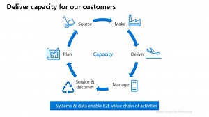 Advancing reliability through a resilient cloud supply chain | Mashford's Musings