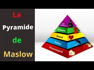 Les besoins et la Pyramide de Maslow
