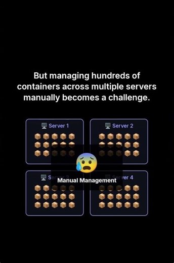 What Is Kubernetes? | K8s Shorts #2 | TechWhizDeepak