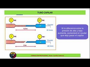 Class 42: How the capillary tube works