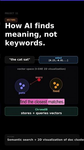 Day-12 Vector Embeddings Explained by Building a Semantic Search Engine