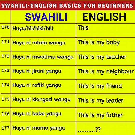 38K views · 581 reactions | Swahili language tutorial ✅️ Swahili to English lessons ✅️ WhatsApp +255622908404 #swahili #swahilination #swahilifood #safari #swahililanguage #viralvideo #swahiliculture #reelsviral #visittanzania | Teacher Kidaha Swahili | Facebook