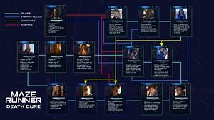 It's all connected. See #MazeRunner #TheDeathCure in cinemas January 26. | 20th Century Studios