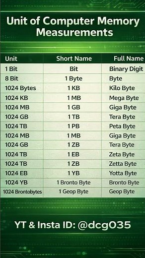 #shortsfeed #gk #education #computereducation #viral #sound#audio