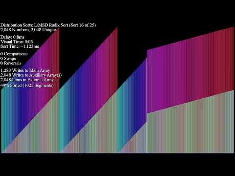 Sorting Algorithms Distribution Final Radix