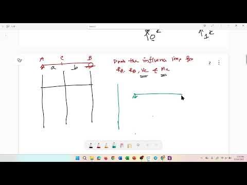 Influence Line Basics and Analysis for Simply Supported Beam