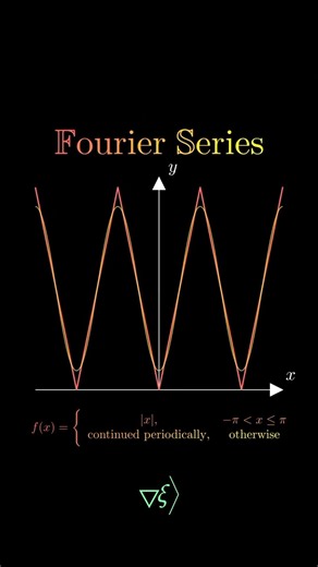 Fourier Series Explained: Visualizing Waves and Math Formulas