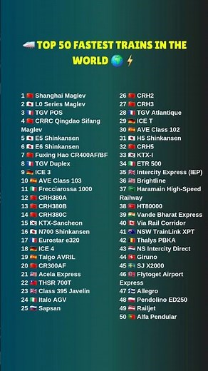 🚄 Top 50 Fastest Trains in the World 🌍⚡ #comparison