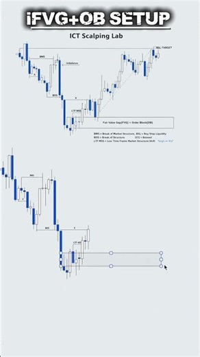 scalping entries using ICT strategy #stockmarket #forextrading