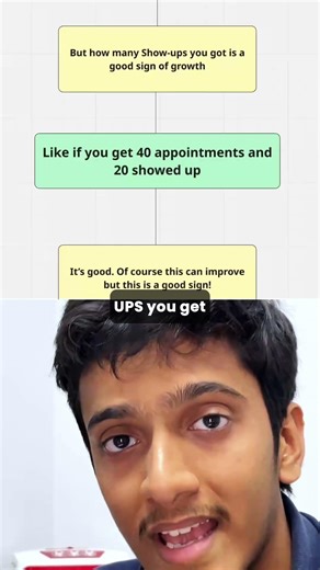 Why booking appointments is the reason you FAIL