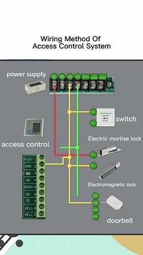 wiring method of access control system #electrician #accesscontrol