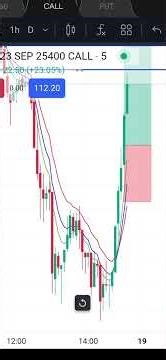 Triangle Breakout Strategy | Best Risk Reward Trading Setup | Live Chart Analysis