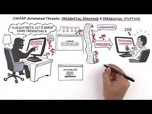 OWASP Automated Threats Explained - Credential Cracking | Credential Stuffing