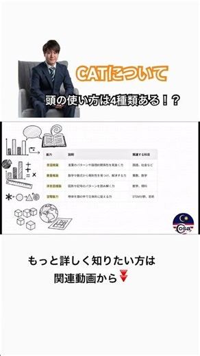 【CAT4】頭の使い方は4種類ある！？