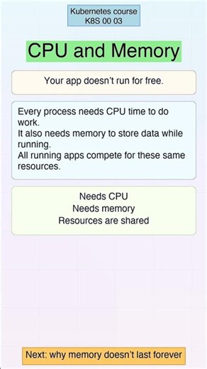 K8S 00 03 | Learn Programming | Tech Concepts