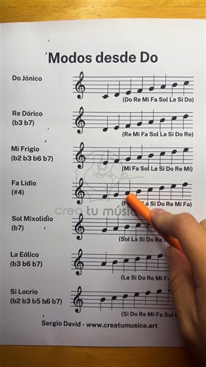 Crea Tu Música on Instagram: "Escucha los Modos que surgen desde Do Mayor"