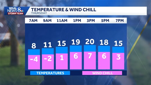 ARCTIC CHILL PERSISTS: Bitter temperatures challenging record lows in the coming days