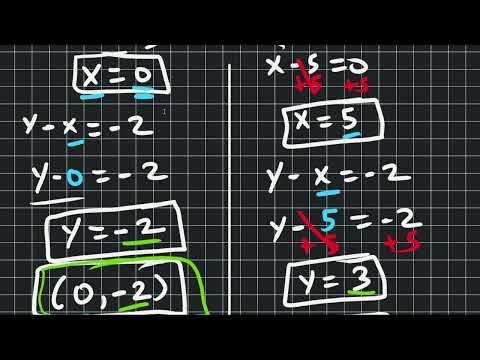 System of Nonlinear Equations