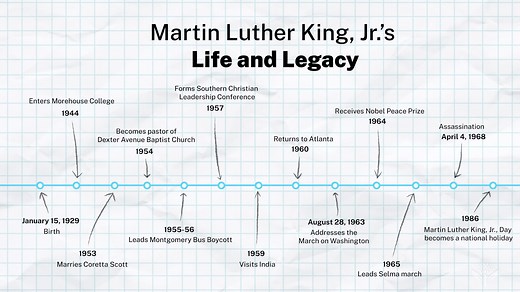 Timeline | Martin Luther King, Jr., and the Civil Rights movement | Britannica