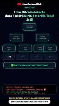How Bitcoin detects data TAMPERING! Merkle Tree 🌲🔐 #Shorts #SystemDesign