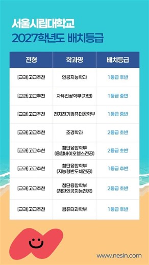 2027학년도 서울시립대학교 예상 수시등급