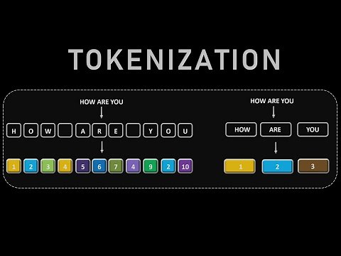 LLM Training Starts Here: Dataset Preparation & Tokenization Explained!