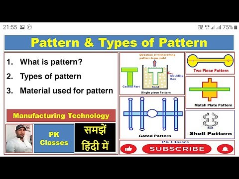 Pattern and Types Of Patterns (हिंदी)