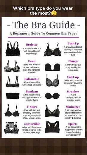 Bra Types with their name 💖 #fashion #fashiontips #bra #fyp #shorts #styletips