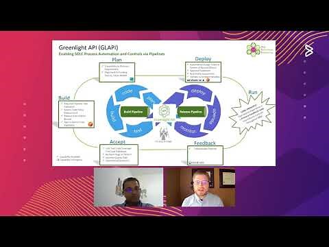 How Humana Built a Modern Mainframe-Inclusive DevOps Toolchain for Increased ROI