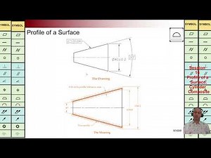 GD&T, Profile of Surface, Curved Surface, Composite Feature Control Frame, Martin MB Bak