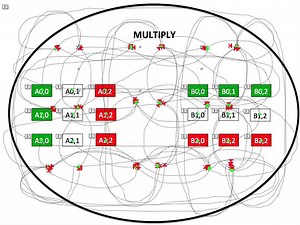 Cannon's algorithm for matrix multiplication