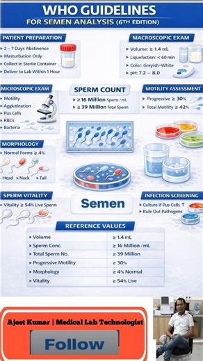 Semen Analysis 🔬|| Sperm count #semenanalysis #dmlt #bmlt #labtest #follow #ytshorts